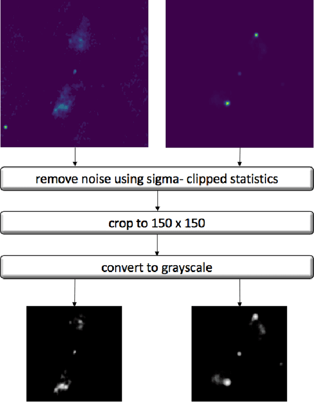 Figure 4 for Morphological classification of compact and extended radio galaxies using convolutional neural networks and data augmentation techniques