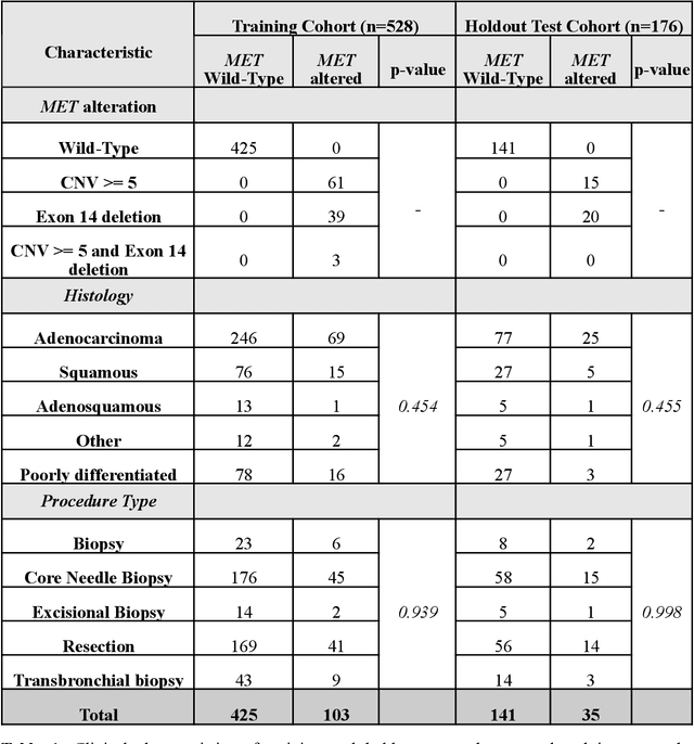 Figure 1 for Imaging-based histological features are predictive of MET alterations in Non-Small Cell Lung Cancer