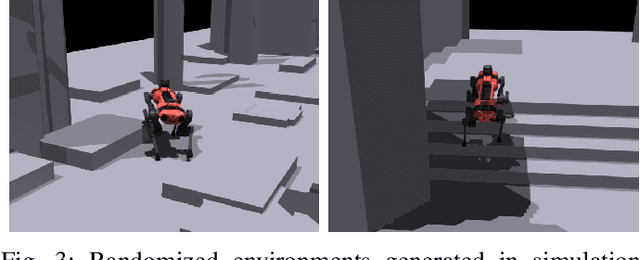 Figure 3 for Neural Scene Representation for Locomotion on Structured Terrain