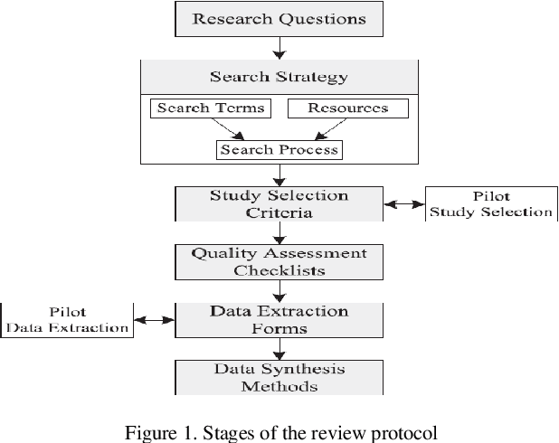 Figure 1 for Artificial Intelligence and Statistical Techniques in Short-Term Load Forecasting: A Review