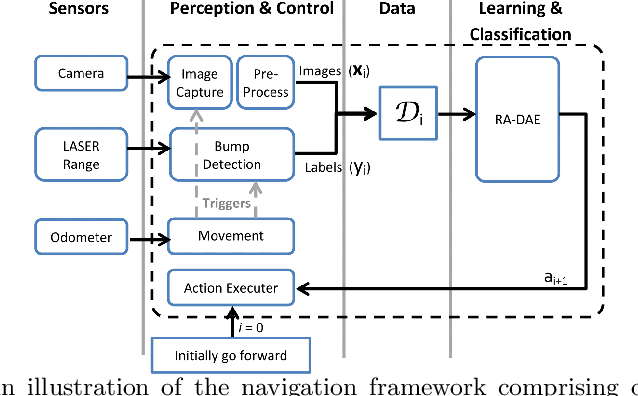 Figure 1 for Learning to Navigate by Growing Deep Networks