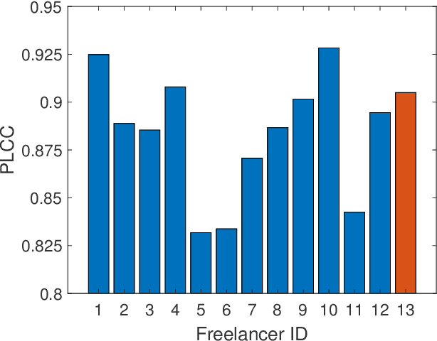 Figure 4 for Going the Extra Mile in Face Image Quality Assessment: A Novel Database and Model