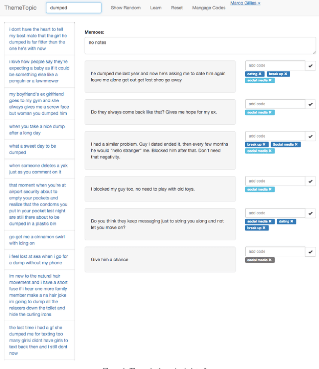 Figure 1 for Theme and Topic: How Qualitative Research and Topic Modeling Can Be Brought Together