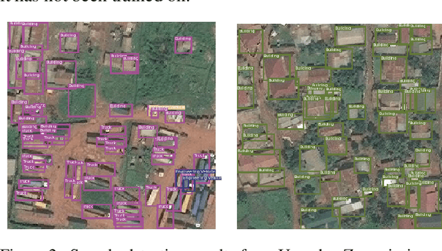 Figure 4 for Generating Interpretable Poverty Maps using Object Detection in Satellite Images