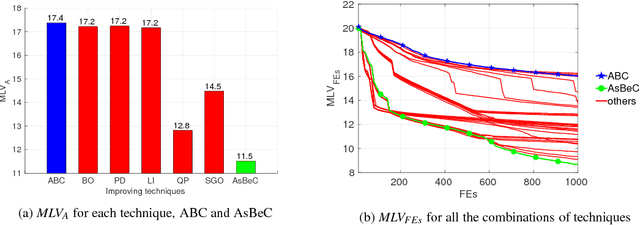Figure 2 for A hybrid swarm-based algorithm for single-objective optimization problems involving high-cost analyses