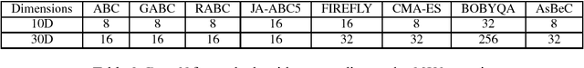 Figure 3 for A hybrid swarm-based algorithm for single-objective optimization problems involving high-cost analyses
