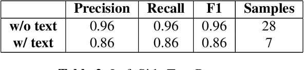 Figure 4 for Deep learning classification of large-scale point clouds: A case study on cuneiform tablets