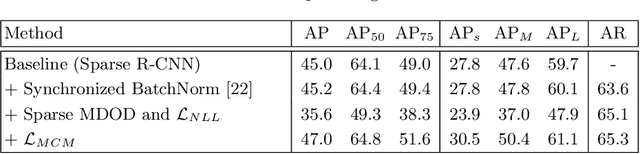 Figure 4 for Sparse MDOD: Training End-to-End Multi-Object Detector without Bipartite Matching