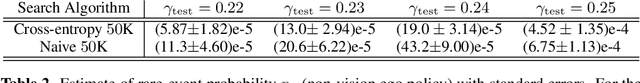 Figure 4 for Scalable End-to-End Autonomous Vehicle Testing via Rare-event Simulation