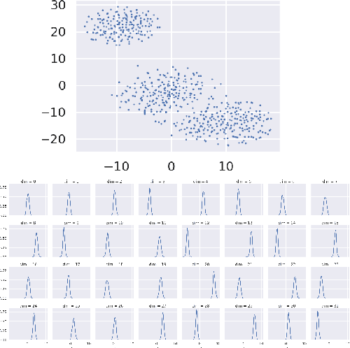 Figure 2 for Generative Text Modeling through Short Run Inference