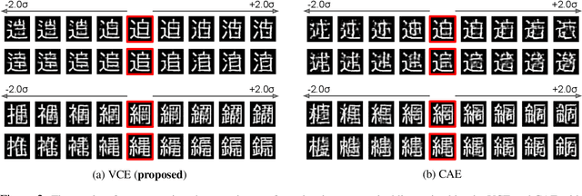 Figure 4 for Text Classification through Glyph-aware Disentangled Character Embedding and Semantic Sub-character Augmentation