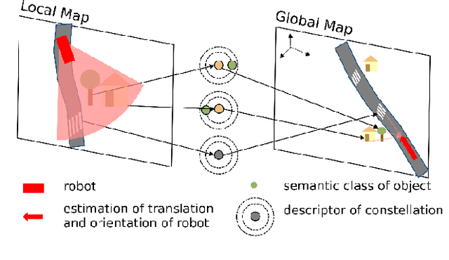 Figure 1 for Descriptellation: Deep Learned Constellation Descriptors for SLAM