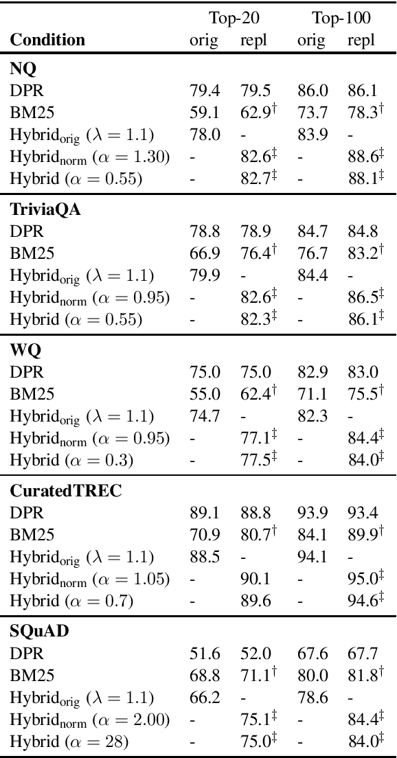 Figure 1 for A Replication Study of Dense Passage Retriever