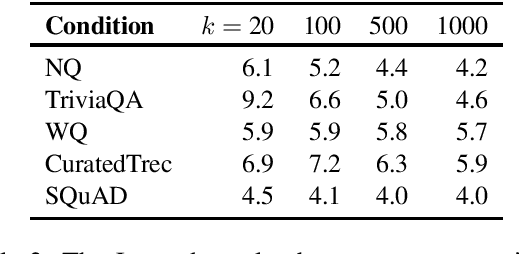 Figure 3 for A Replication Study of Dense Passage Retriever