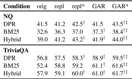 Figure 4 for A Replication Study of Dense Passage Retriever