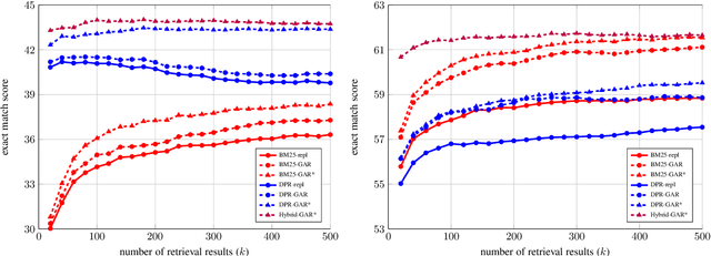 Figure 2 for A Replication Study of Dense Passage Retriever