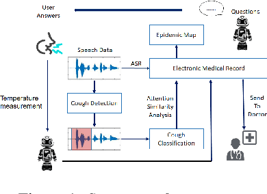 Figure 1 for A Real-time Robot-based Auxiliary System for Risk Evaluation of COVID-19 Infection