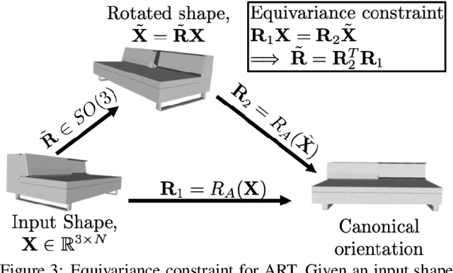 Figure 4 for Adjoint Rigid Transform Network: Self-supervised Alignment of 3D Shapes