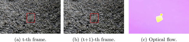 Figure 1 for Betrayed by Motion: Camouflaged Object Discovery via Motion Segmentation