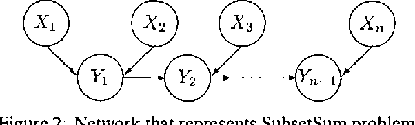 Figure 1 for Inference with Seperately Specified Sets of Probabilities in Credal Networks