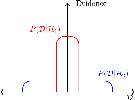 Figure 4 for Bayesian Neural Networks: An Introduction and Survey