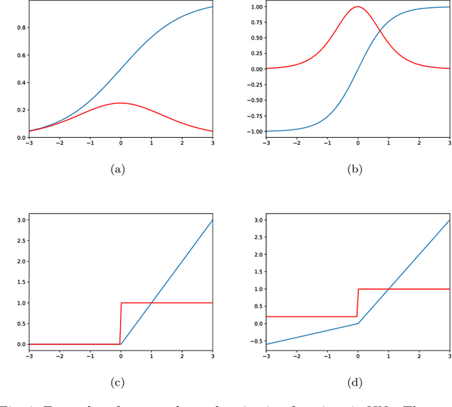 Figure 3 for Bayesian Neural Networks: An Introduction and Survey