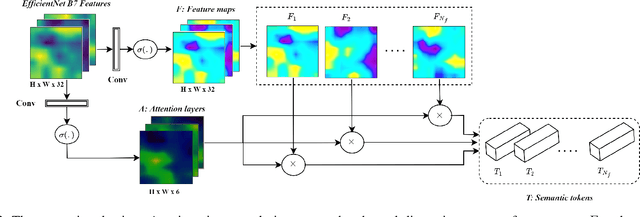 Figure 3 for Semantic Labeling of High Resolution Images Using EfficientUNets and Transformers