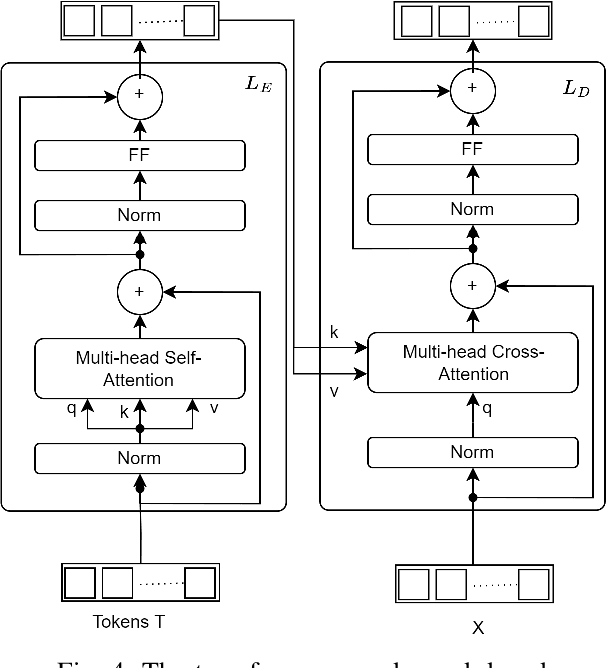 Figure 4 for Semantic Labeling of High Resolution Images Using EfficientUNets and Transformers