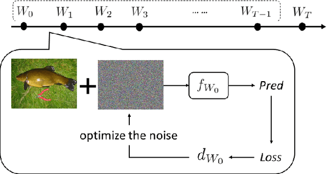 Figure 1 for "Adversarial Examples" for Proof-of-Learning