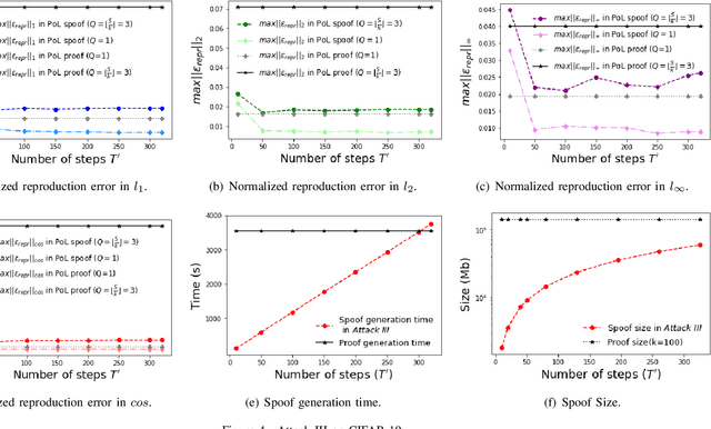 Figure 4 for "Adversarial Examples" for Proof-of-Learning