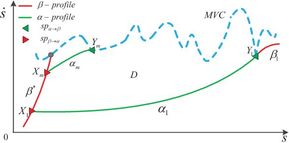 Figure 1 for Essential Properties of Numerical Integration for Time-optimal Trajectory Planning Along a Specified Path