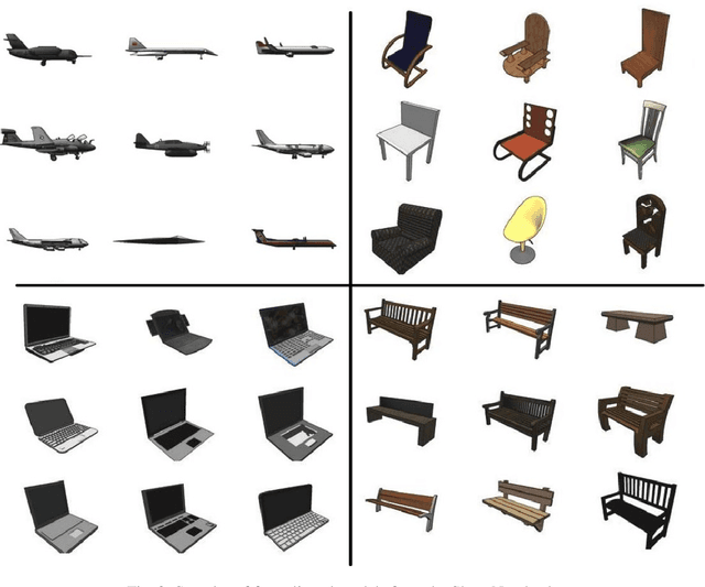 Figure 3 for SE-MD: A Single-encoder multiple-decoder deep network for point cloud generation from 2D images