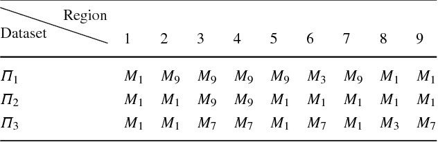 Figure 2 for Learning to Sketch Human Facial Portraits using Personal Styles by Case-Based Reasoning