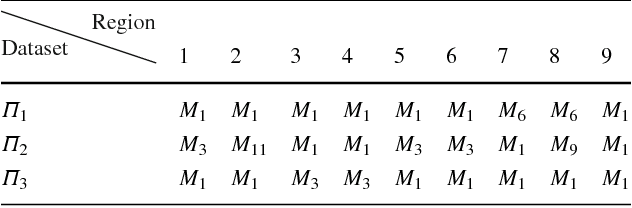 Figure 4 for Learning to Sketch Human Facial Portraits using Personal Styles by Case-Based Reasoning