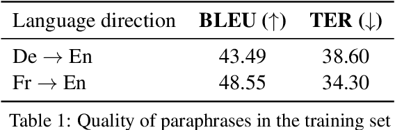 Figure 1 for Source and Target Bidirectional Knowledge Distillation for End-to-end Speech Translation