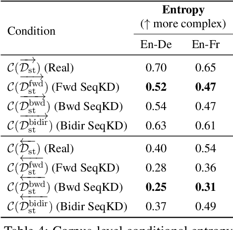 Figure 4 for Source and Target Bidirectional Knowledge Distillation for End-to-end Speech Translation