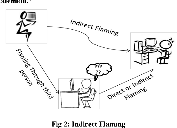 Figure 3 for Classification of Flames in Computer Mediated Communications