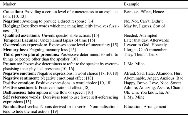 Figure 1 for Fraud detection in telephone conversations for financial services using linguistic features