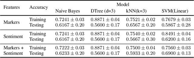 Figure 4 for Fraud detection in telephone conversations for financial services using linguistic features