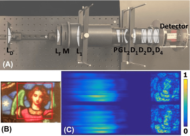 Figure 1 for Differential Coded Aperture Single-Snapshot Spectral Imaging