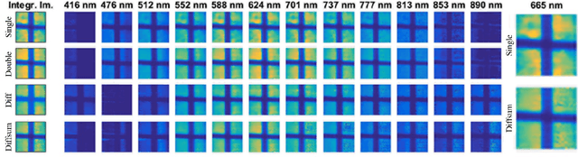 Figure 3 for Differential Coded Aperture Single-Snapshot Spectral Imaging