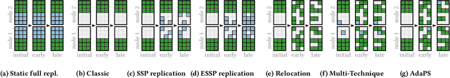 Figure 3 for Good Intentions: Adaptive Parameter Servers via Intent Signaling