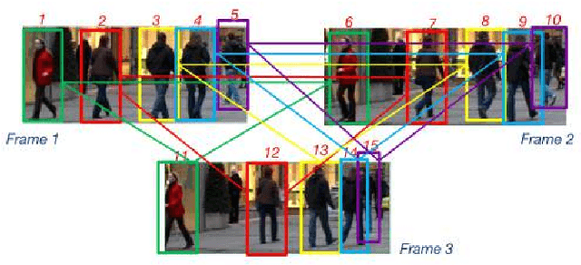Figure 1 for Multi-camera Multi-Object Tracking