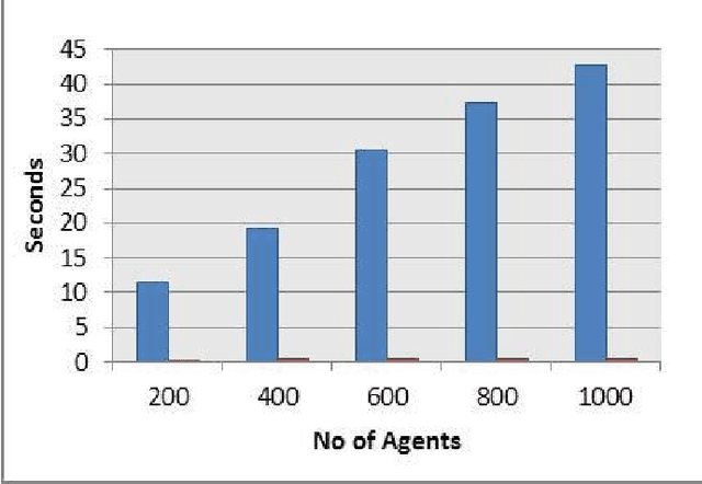 Figure 3 for Persistent And Scalable JADE: A Cloud based InMemory Multi-agent Framework