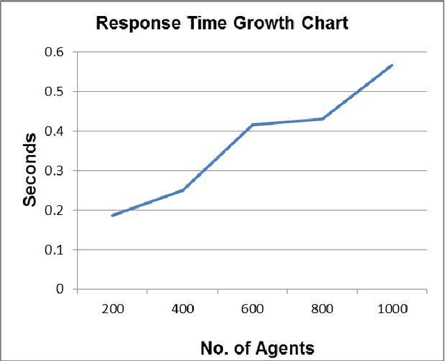 Figure 4 for Persistent And Scalable JADE: A Cloud based InMemory Multi-agent Framework