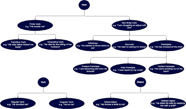 Figure 1 for HomeGuard: A Smart System to Deal with the Emergency Response of Domestic Violence Victims