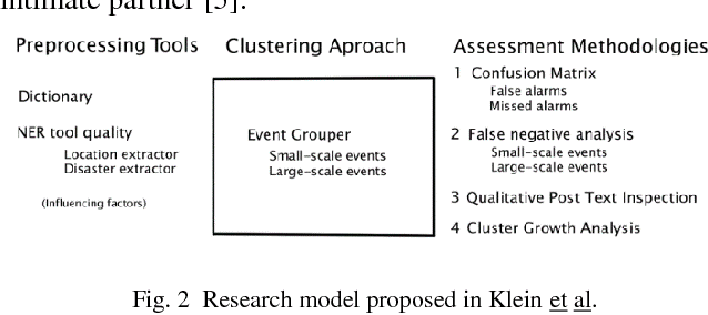 Figure 2 for HomeGuard: A Smart System to Deal with the Emergency Response of Domestic Violence Victims