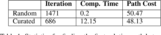 Figure 2 for Towards Learning Efficient Maneuver Sets for Kinodynamic Motion Planning