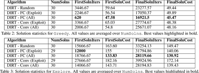 Figure 4 for Towards Learning Efficient Maneuver Sets for Kinodynamic Motion Planning