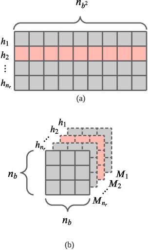 Figure 2 for Sketch-Based Streaming Anomaly Detection in Dynamic Graphs